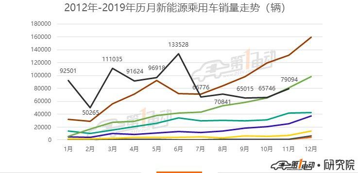 BYD, Geometry A, BMW