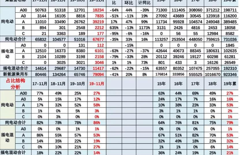 BYD, Geometry A, BMW