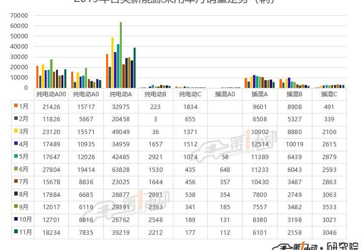 BYD, Geometry A, BMW
