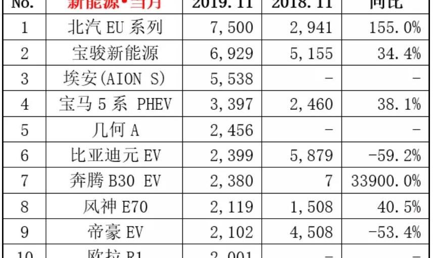 BYD, Geometry A, BMW