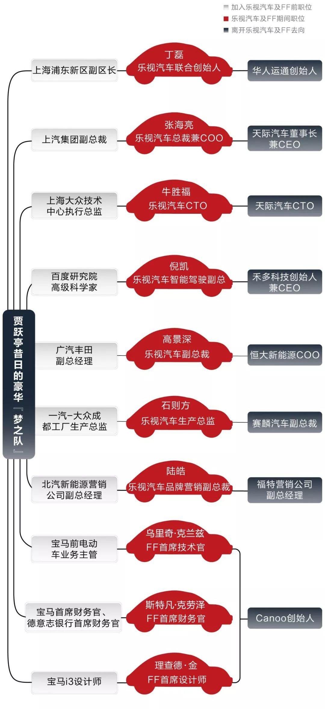BMW, Volkswagen, Skycar, Tesla, Gaohe HipHi