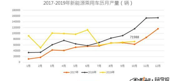 BYD, BMW, Volkswagen, BMW 5 Series, Emgrand