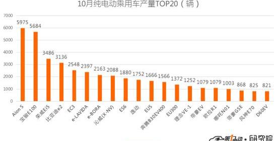BYD, BMW, Volkswagen, BMW 5 Series, Emgrand