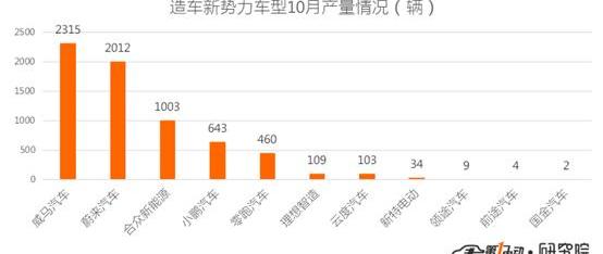 BYD, BMW, Volkswagen, BMW 5 Series, Emgrand