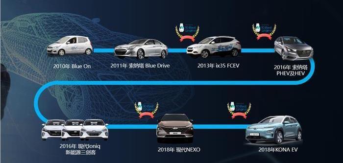 Hyundai, Beijing, Sonata, Honda, Toyota