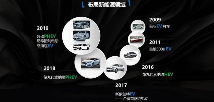 Hyundai, Beijing, Sonata, Honda, Toyota
