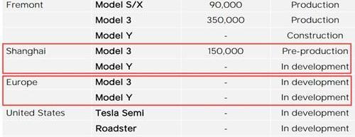 Tesla, Model 3, BMW, Model Y, Audi