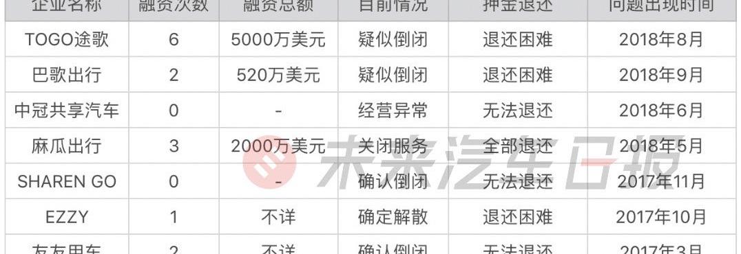 Tucki, Chang 'an, Tesla, Mercedes-Benz, BYD