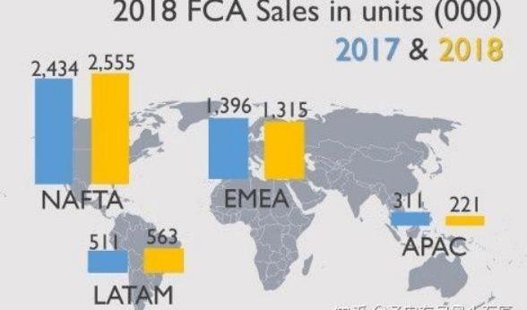 Jeep, Peugeot, Ford, Citroen, southeast 
