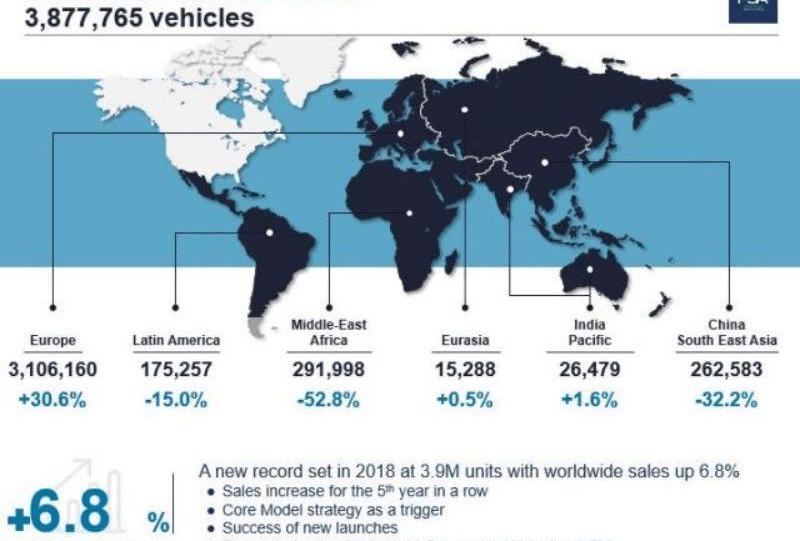Jeep, Peugeot, Ford, Citroen, southeast 