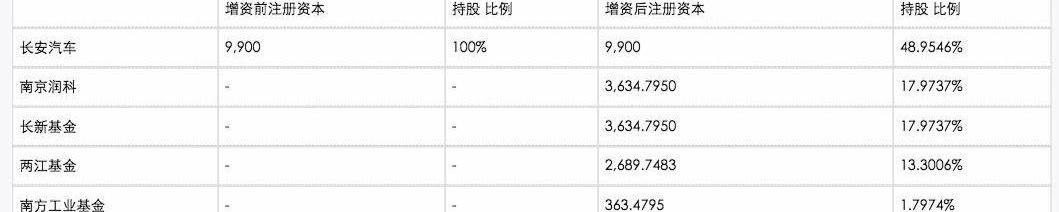 奇瑞,一汽,名爵,奔驰,长安