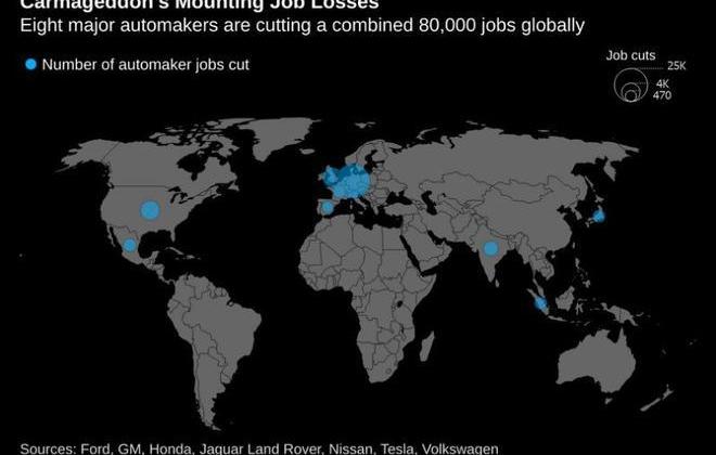 Nissan, Ford, Audi, Mercedes-Benz, BMW