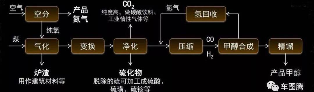 Century, Geely Automobile, Emgrand, Beijing