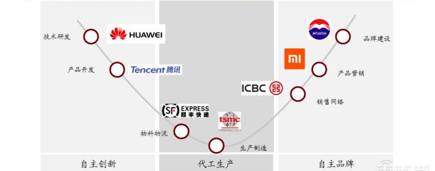 weilai, hechuang, Tesla, Model 3, Audi