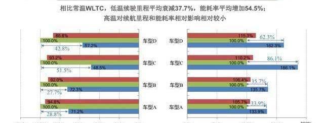 Li ONE, Discovery, Roewe, Weilai