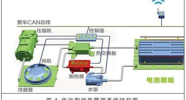 Li ONE, Discovery, Roewe, Weilai
