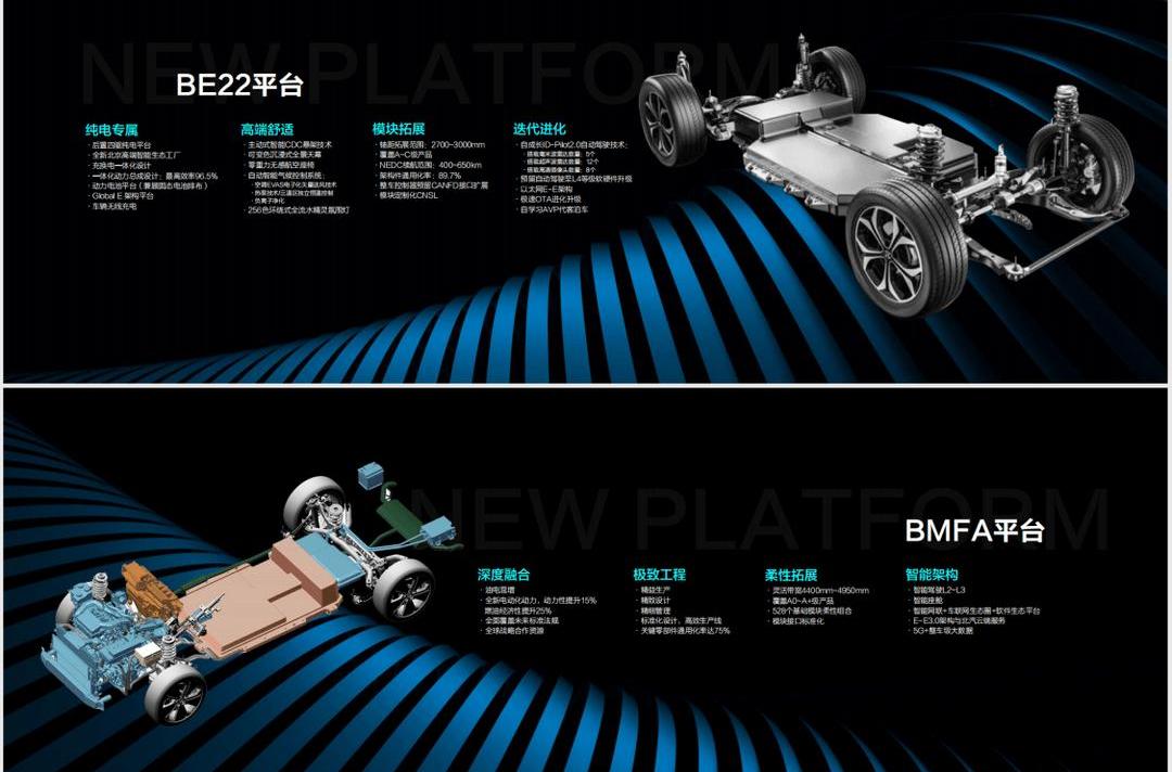 Mercedes-Benz, Beijing, Beijing Auto