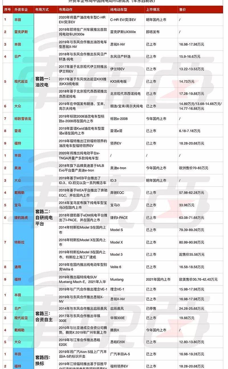 Volkswagen, Ford, Toyota, Nissan, Dongfeng