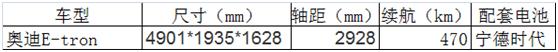 Volkswagen, Audi, BYD, Changan, Peugeot