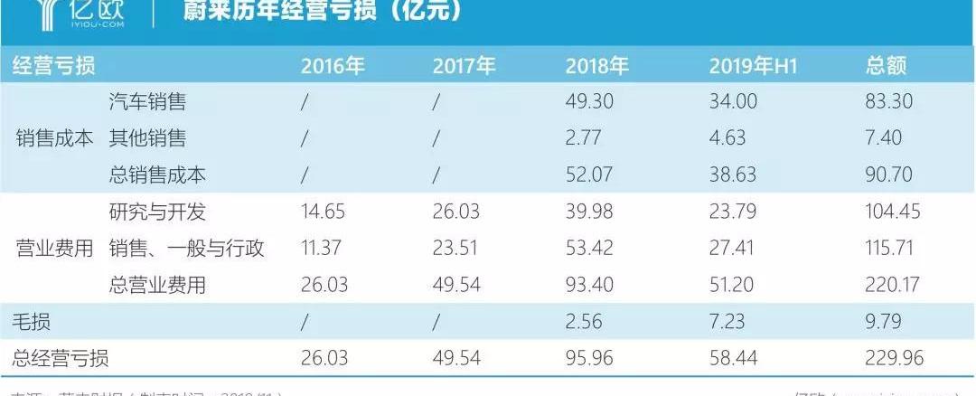 Weilai, Tesla, Beijing, Idea, Chang 'an