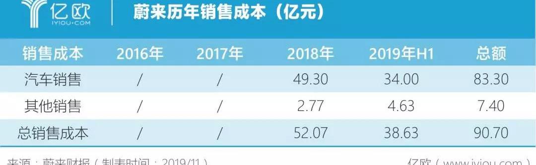 Weilai, Tesla, Beijing, Idea, Chang 'an