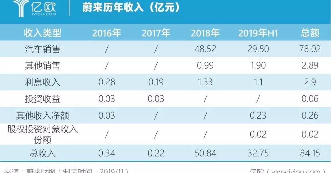 Weilai, Tesla, Beijing, Idea, Chang 'an