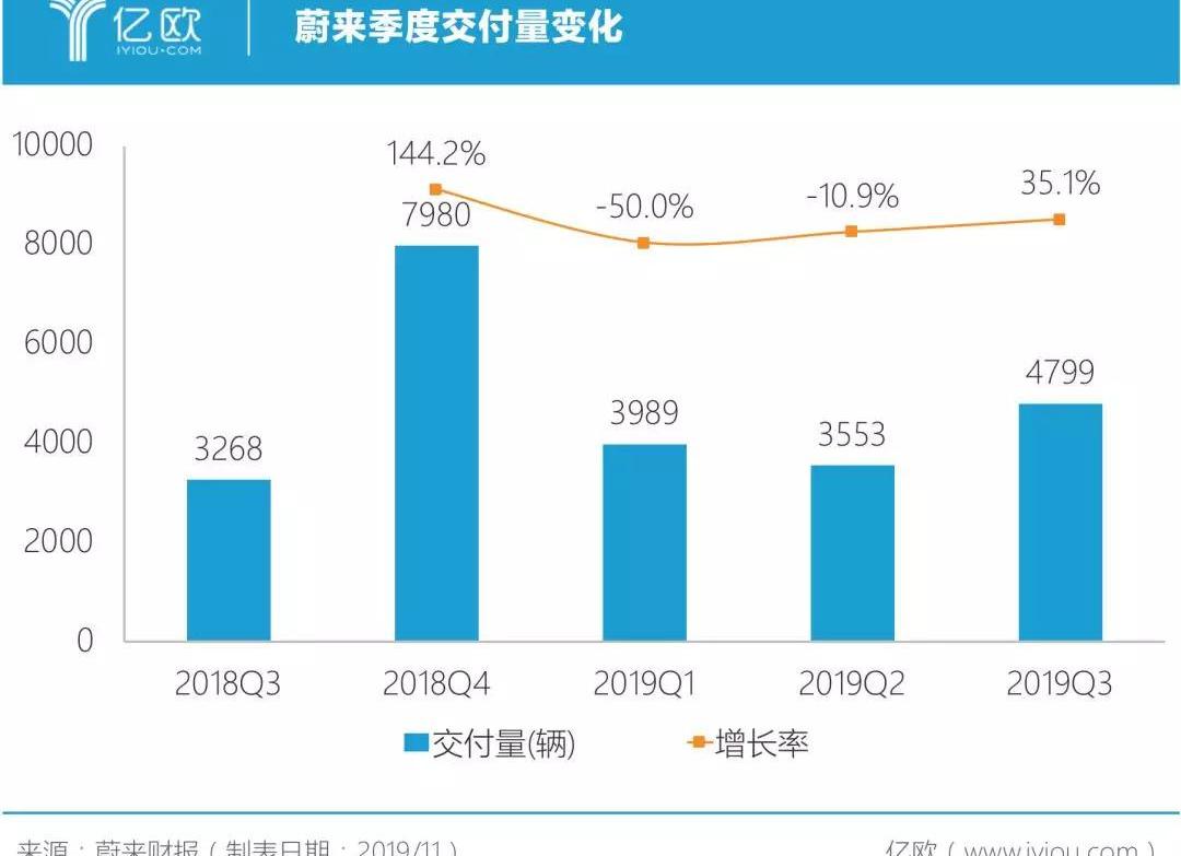 Weilai, Tesla, Beijing, Idea, Chang 'an