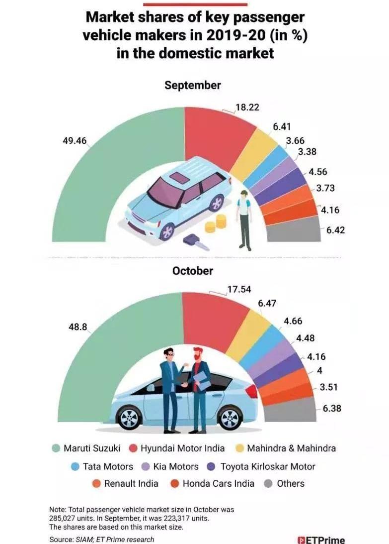 Great Wall, Futian, Chery, Hyundai, Chang 'an