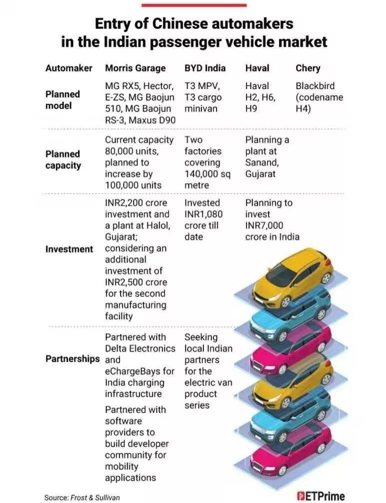 Great Wall, Futian, Chery, Hyundai, Chang 'an