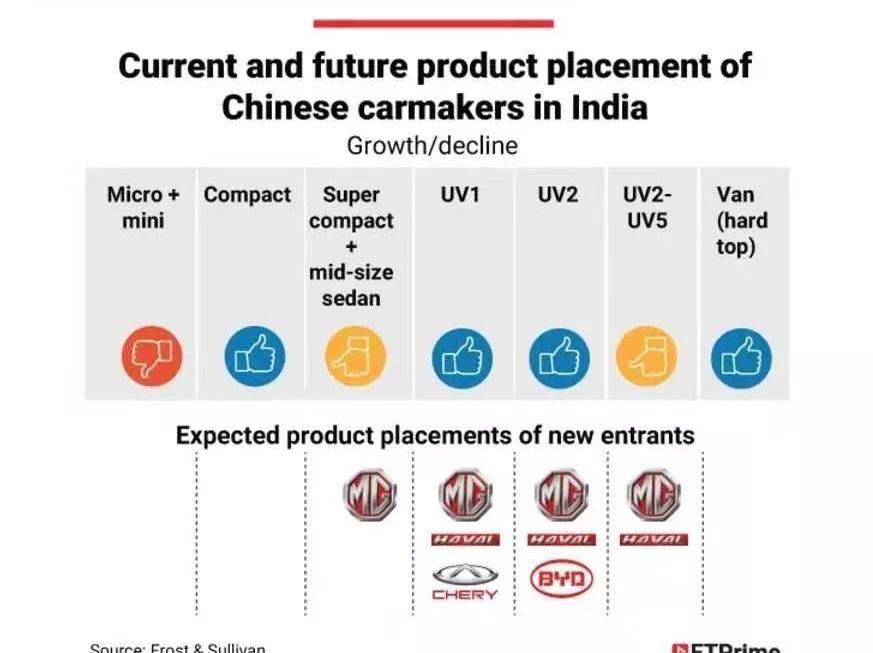 Great Wall, Futian, Chery, Hyundai, Chang 'an