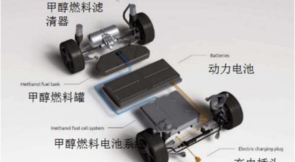 Aichi, Chang 'an, Dongfeng and Jiangling