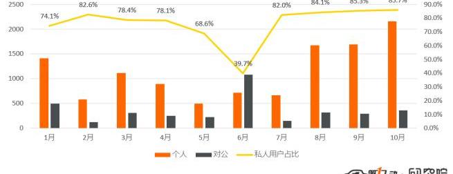 小鹏,比亚迪,特斯拉,蔚来,北京