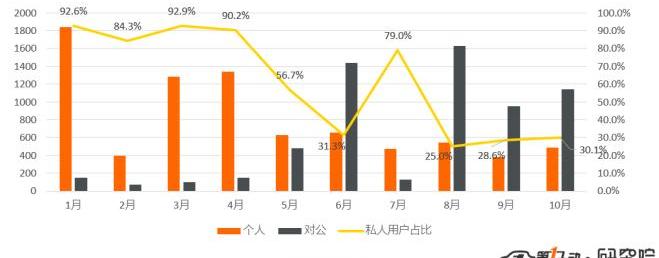 小鹏,比亚迪,特斯拉,蔚来,北京