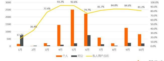 小鹏,比亚迪,特斯拉,蔚来,北京