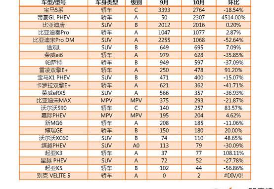 BYD, Emgrand, Weilai, BMW, MG