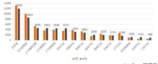 BYD, Emgrand, Weilai, BMW, MG