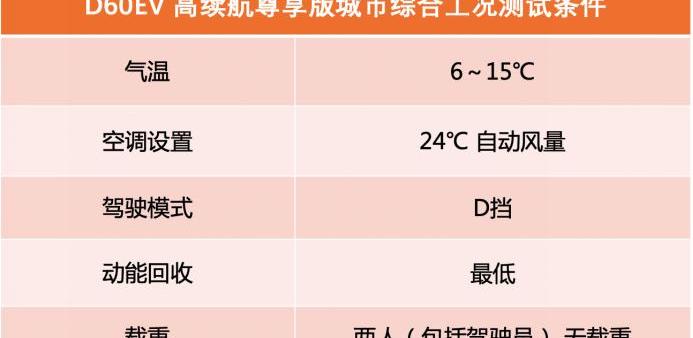 qichen, qichen D60, qichen D60 EV, Nissan, Dongfeng
