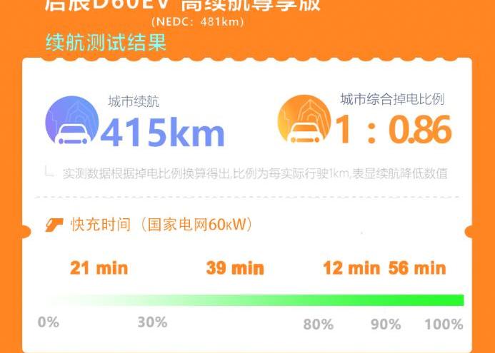 qichen, qichen D60, qichen D60 EV, Nissan, Dongfeng