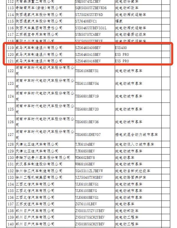 Roewe, Discovery, Weimar EX5, BYD, Haima