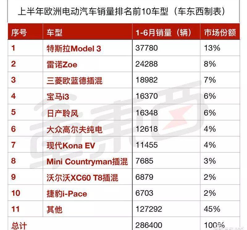 Tesla, Volkswagen, Jaguar, Audi, Mercedes-Benz