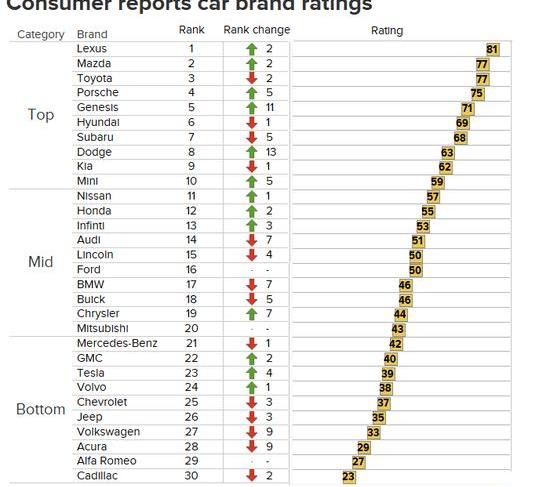 Tesla, Model 3, Toyota, Volkswagen, Lexus
