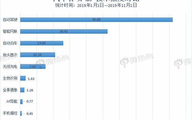 Beijing, Century, Mercedes-Benz, Volkswagen, Red Flag