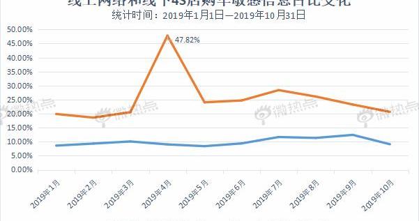 Beijing, Century, Mercedes-Benz, Volkswagen, Red Flag