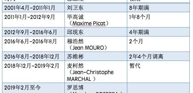 Dongfeng, Peugeot, Whale, Citroen, Discovered