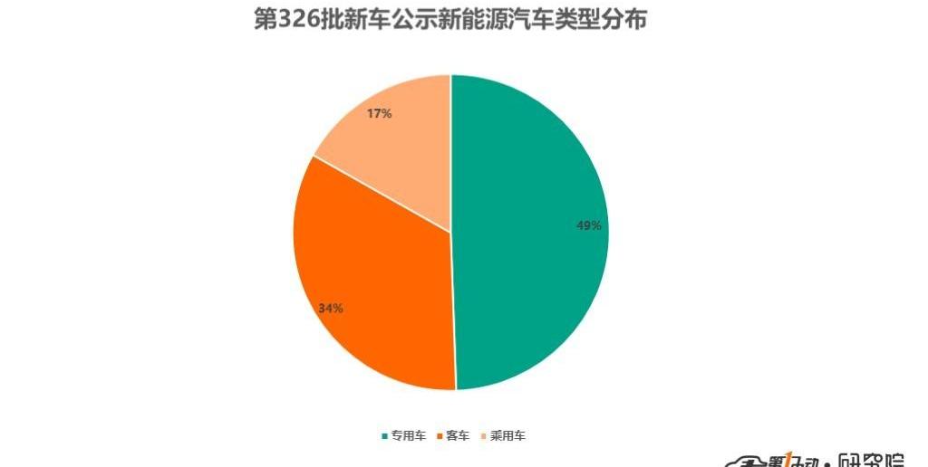 Dongfeng, Futian, Yutong Bus, Jianghuai, Chery