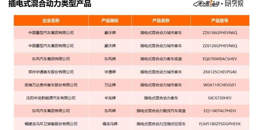 Dongfeng, Futian, Yutong Bus, Jianghuai, Chery