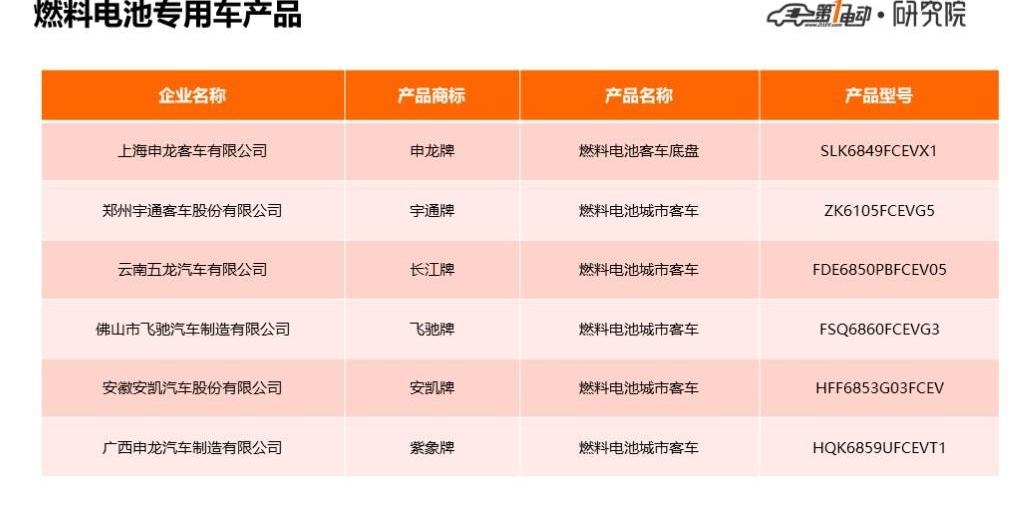 Dongfeng, Futian, Yutong Bus, Jianghuai, Chery