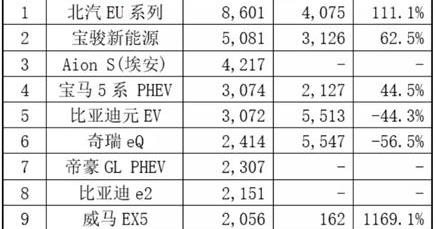 BYD, Emgrand, BMW 5 Series, BMW and Tesla