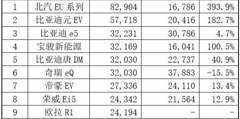 BYD, Emgrand, BMW 5 Series, BMW and Tesla