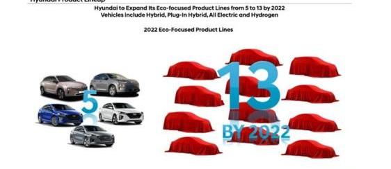 Hyundai, Sonata, Kia, NEXO